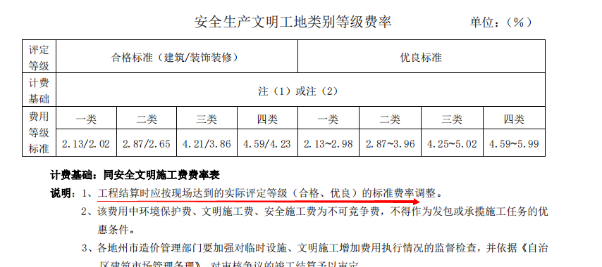 安全文明施工费
