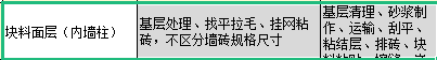 内墙抹灰