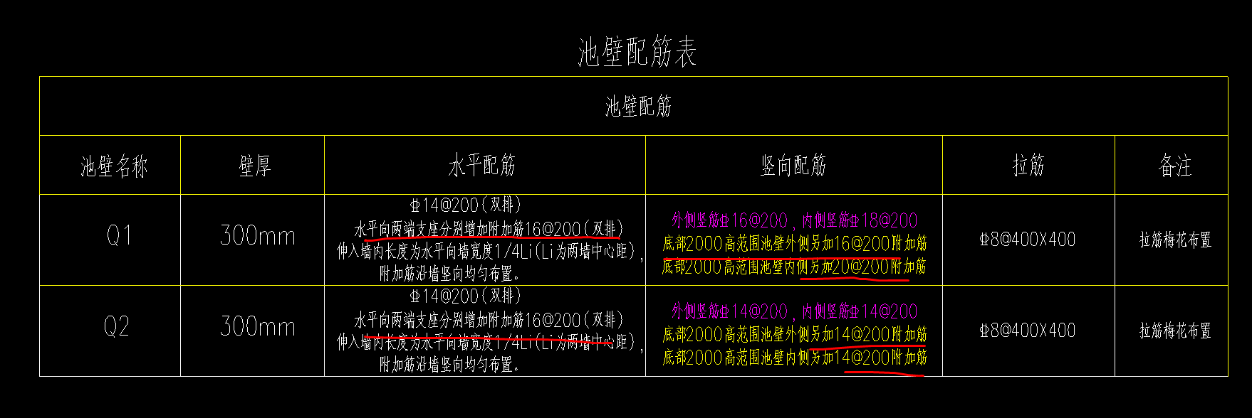 怎么布置