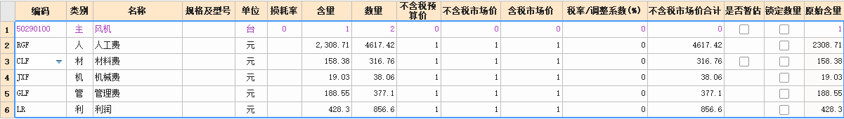 人工含量