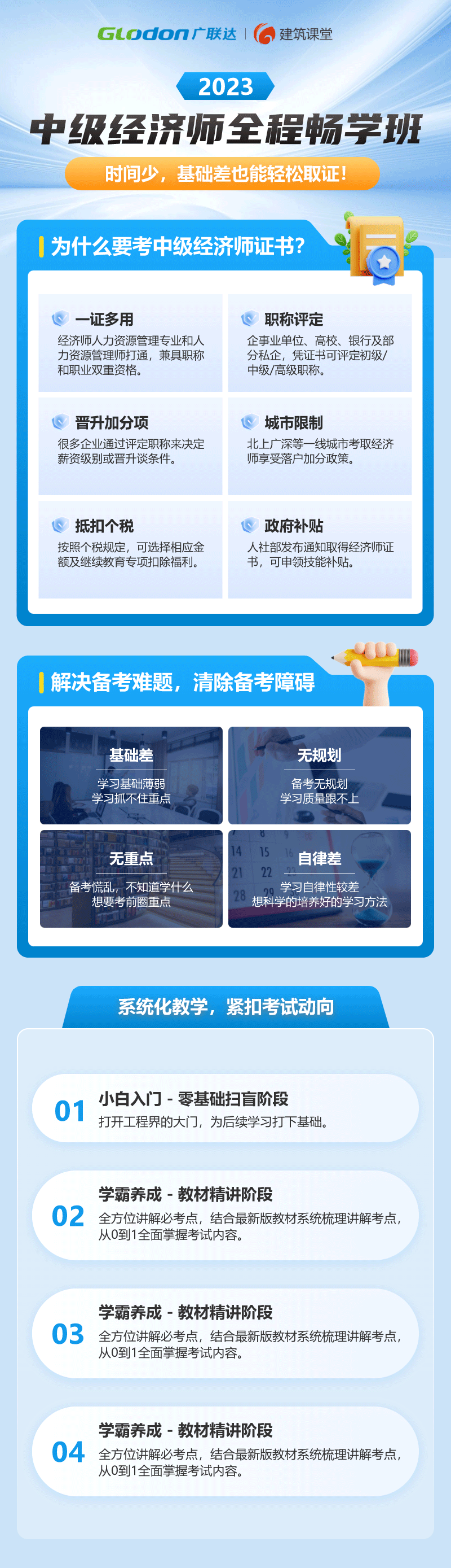 中级经济师