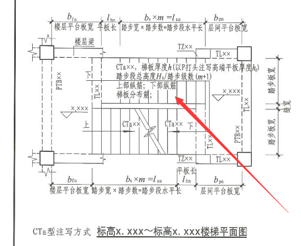标注
