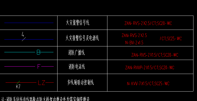 平面图