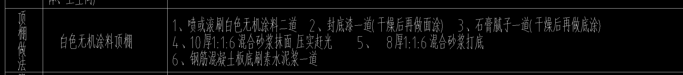 定额