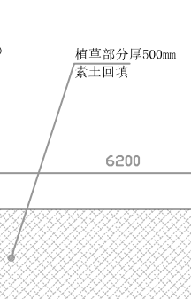 素土回填