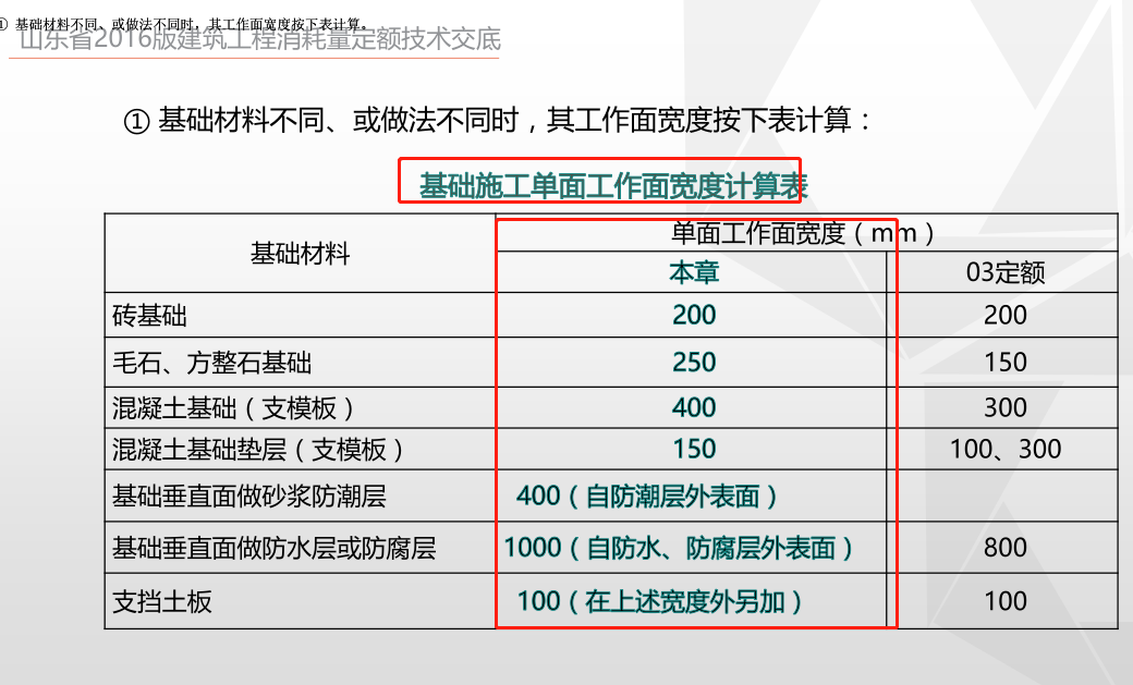 条形基础土方开挖