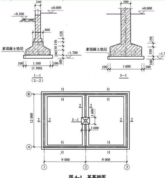 中心线