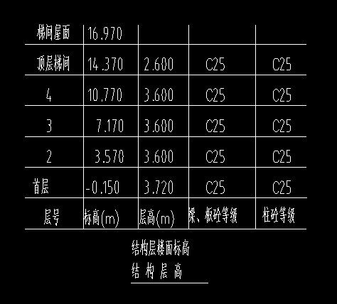 层高表