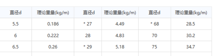 钢管