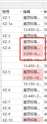 柱表
