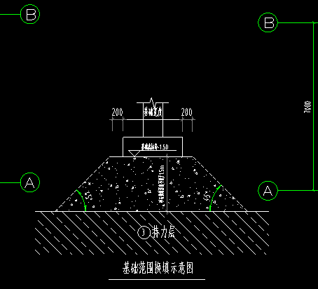 独立基础