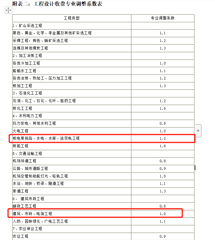 类别