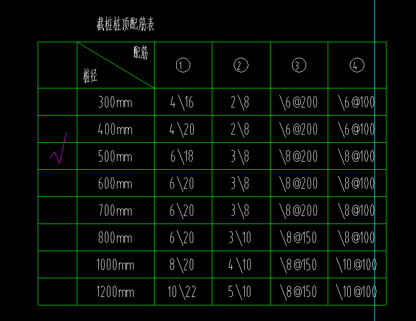 桩