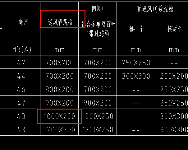 暖通材料表