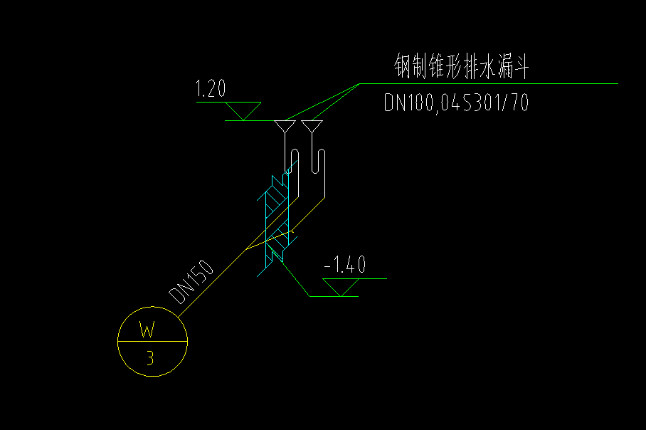 给水和排水