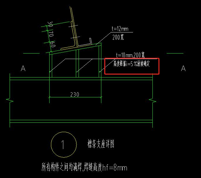 放坡系数