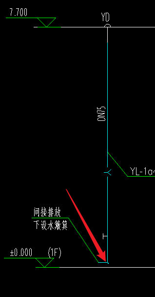 管底