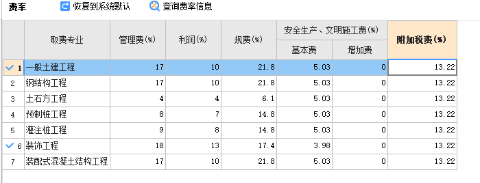 安全文明施工费