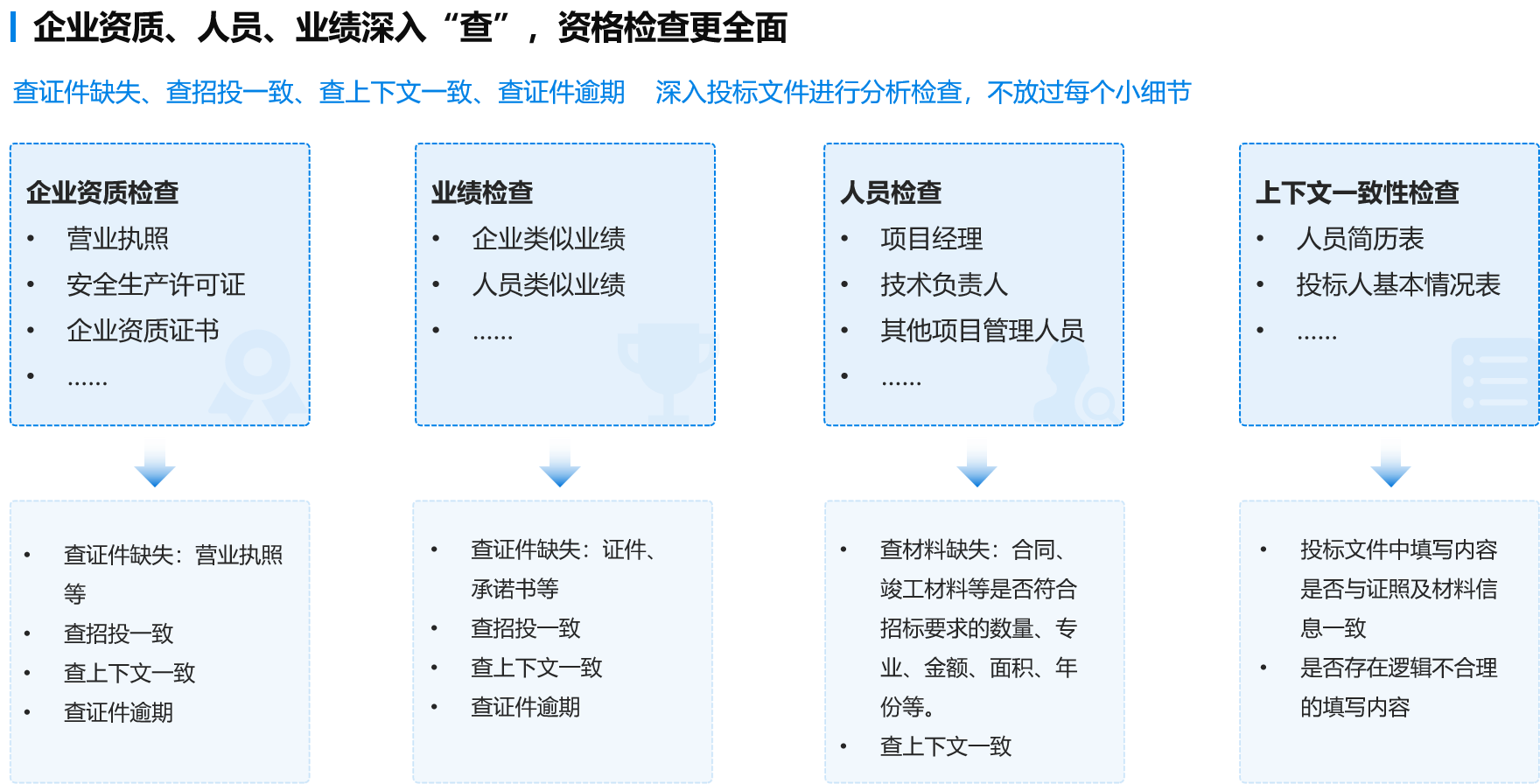 广联达官方