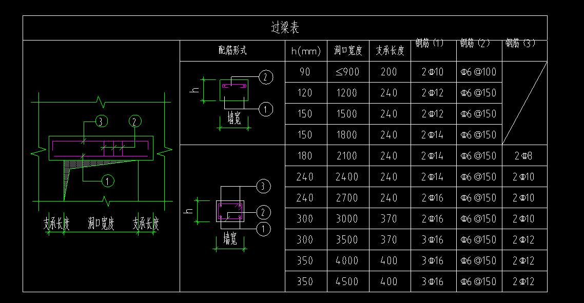 过梁