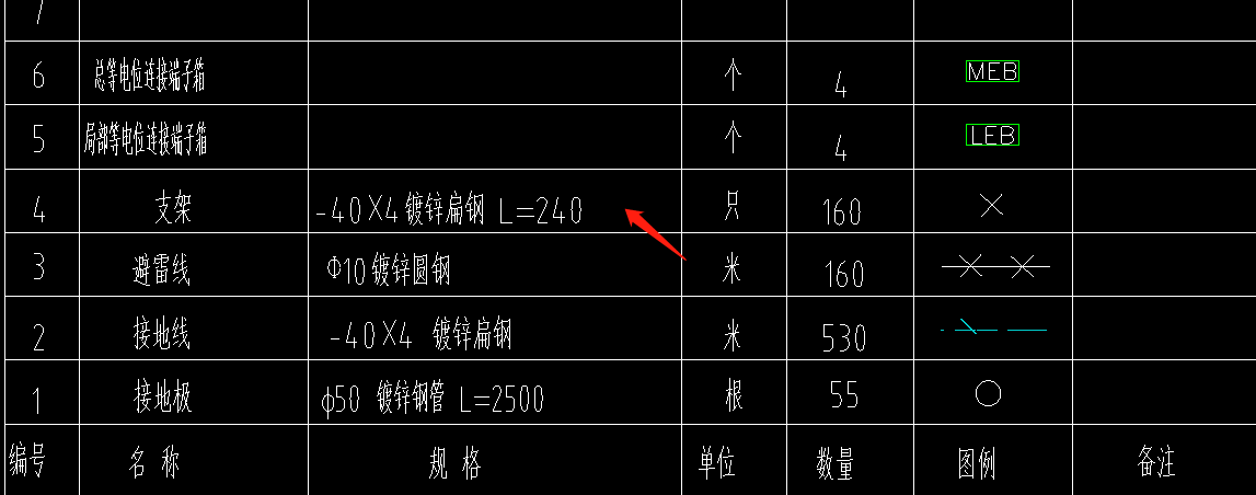 子目