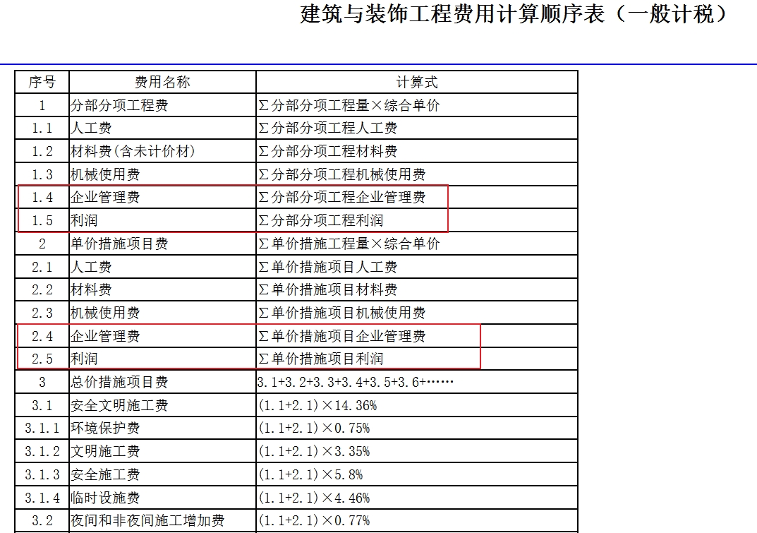 企业管理费