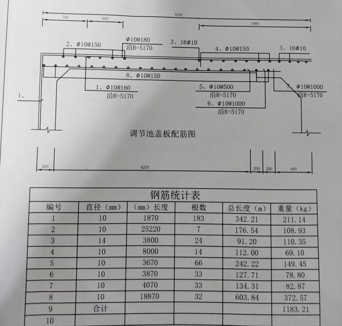 盖板