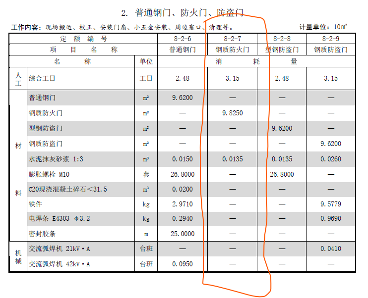 概算定额