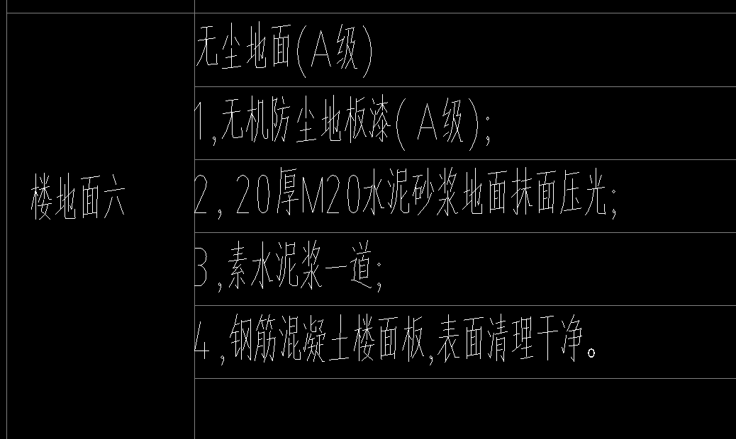 套什么清单