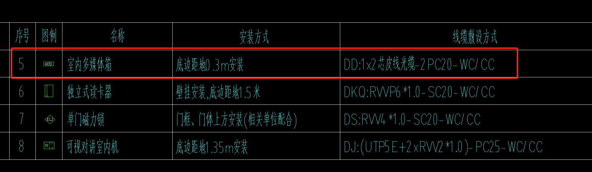 配管