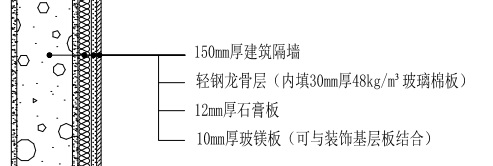 怎么组价