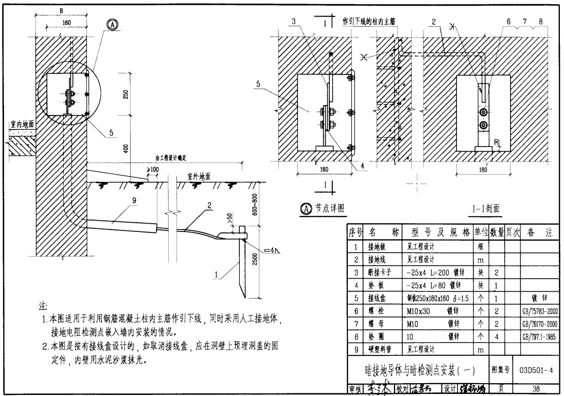 套什么定额