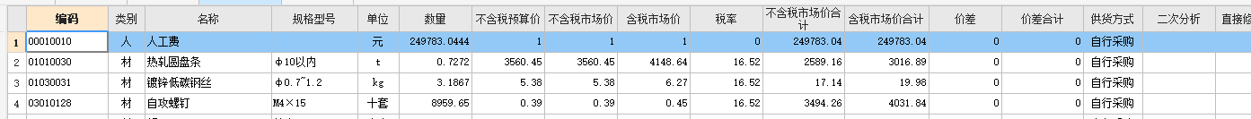 人工费调整