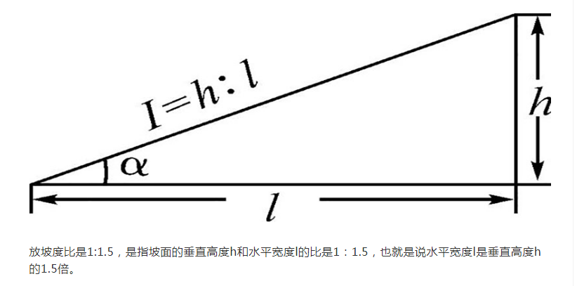 斜面