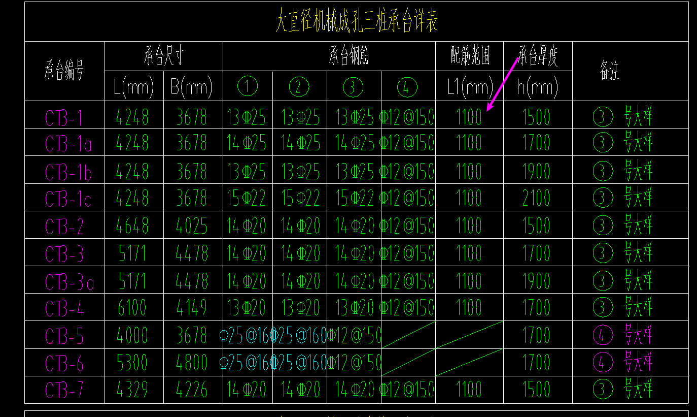 三桩承台