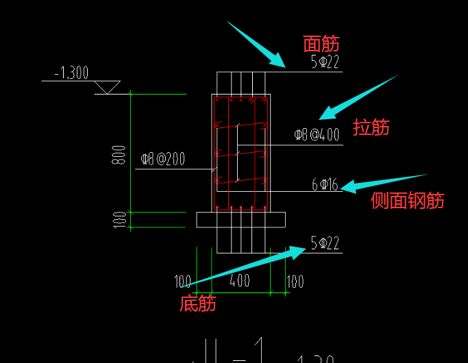 怎么布置