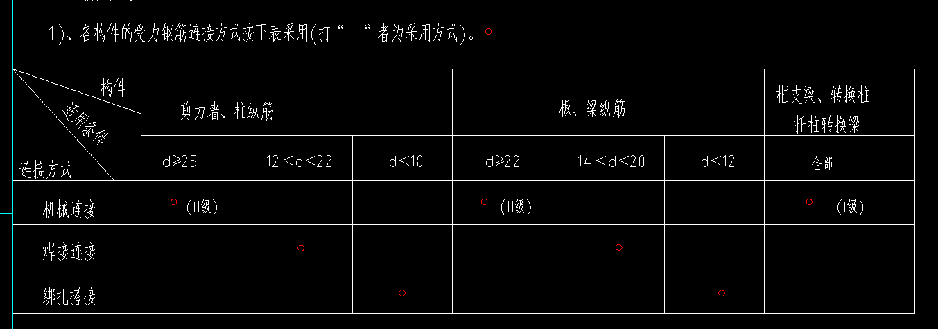 剪力墙