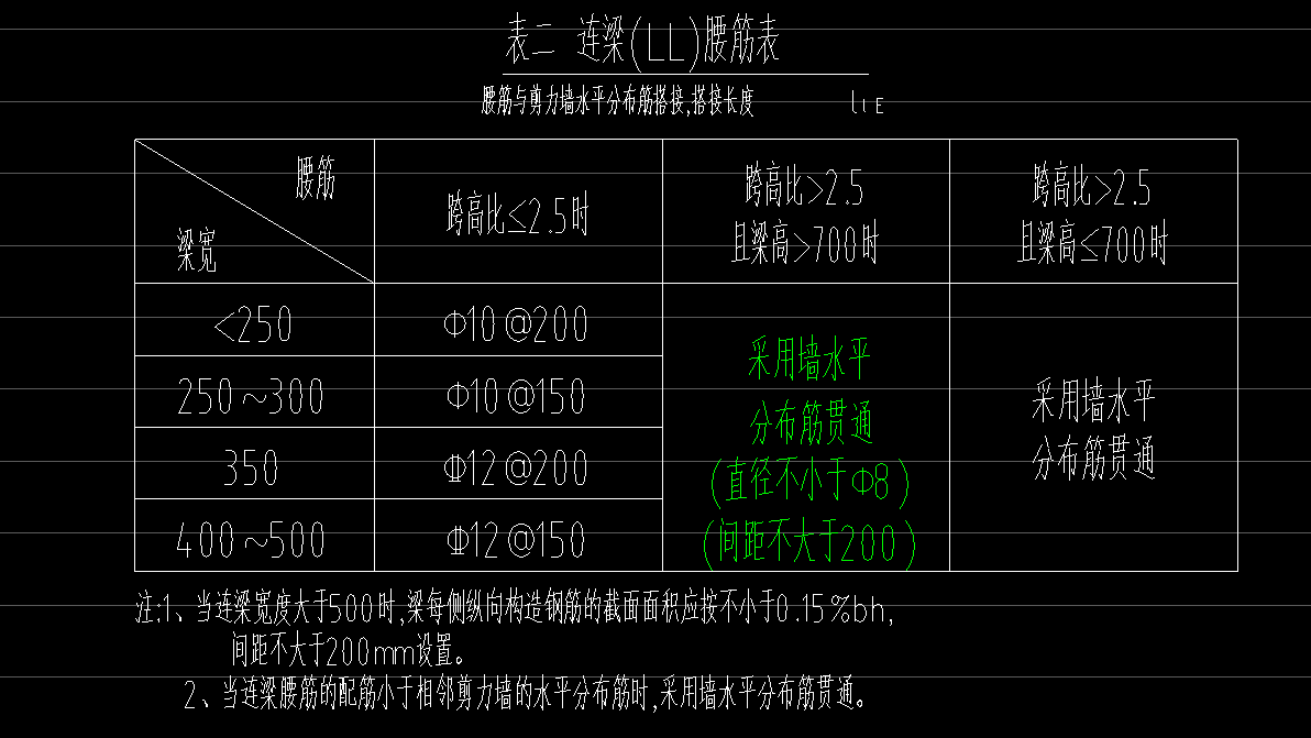 生成侧面