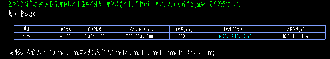 标高