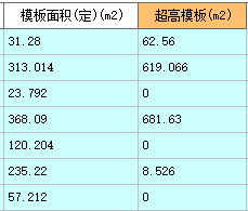 现浇板