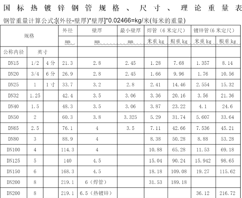 热镀锌钢管