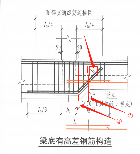 基础梁