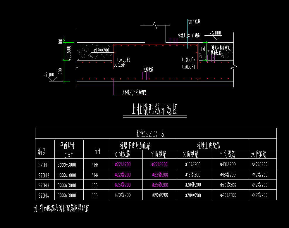 柱墩