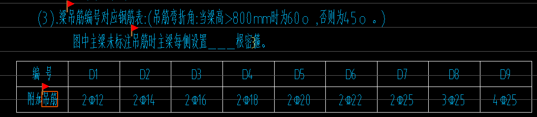吊筋