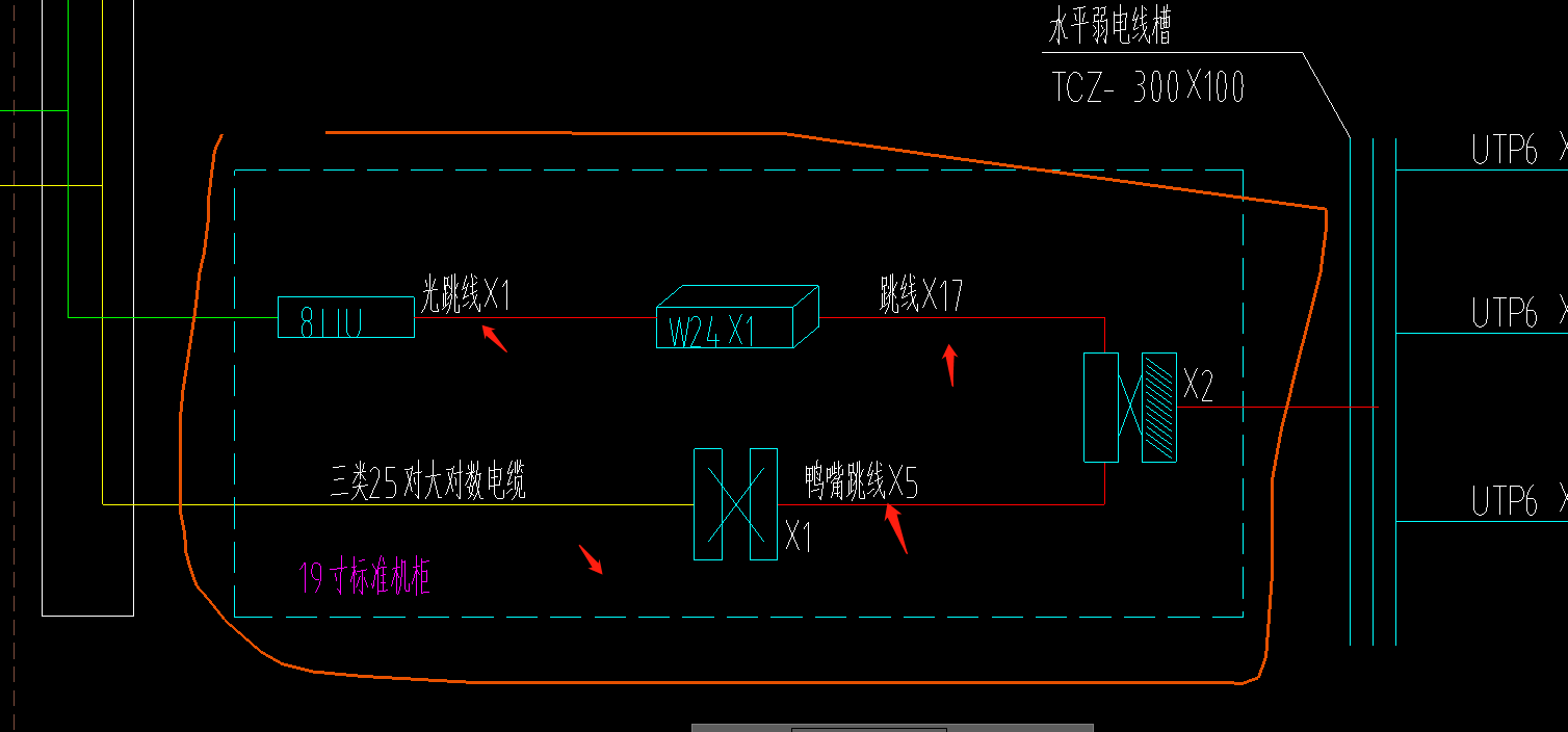 子目