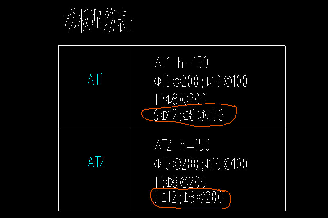 配筋表