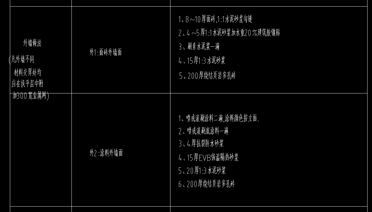 审核工程