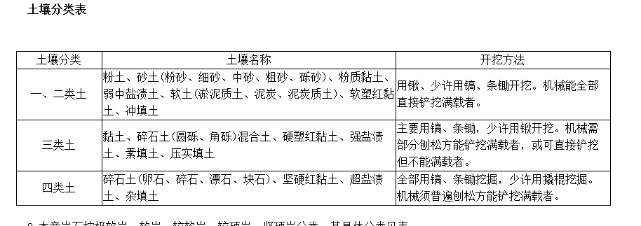 放坡系数