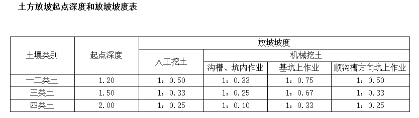 地基验槽