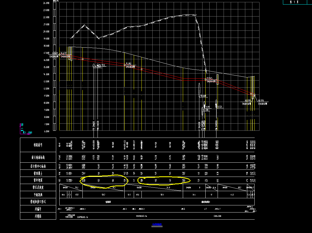 请问给水管纵断面图一段里面有几个埋深的话,这段起点深度和后端深度